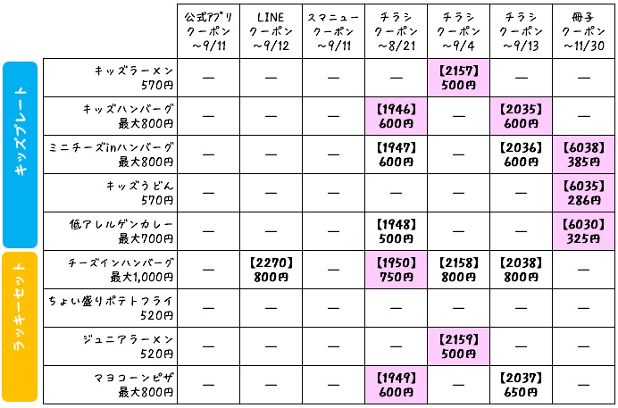 8月31日更新】ガストの最新クーポン番号一覧│チラシ、冊子、99円ドリンクバー裏技＆半額クーポンなどお得クーポン総まとめ！ | ファミレスクーポン 情報まとめ♡お得マニアきぬはなブログ