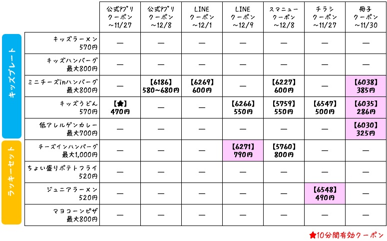 12月9日更新】ガストの最新クーポン番号一覧│チラシ、冊子、99円ドリンクバー裏技＆半額クーポンなどお得クーポン総まとめ！ | ファミレスクーポン 情報まとめ♡お得マニアきぬはなブログ