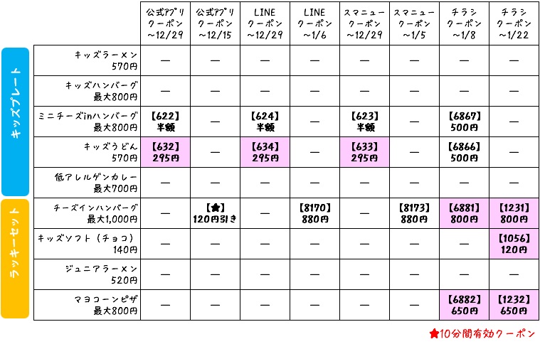 12月10日更新】ガストの最新クーポン番号一覧│チラシ、冊子、99円ドリンクバー裏技＆半額クーポンなどお得クーポン総まとめ！ | ファミレスクーポン 情報まとめ♡お得マニアきぬはなブログ