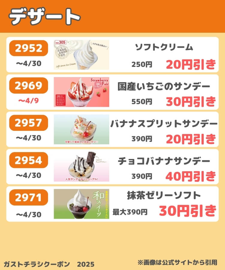 ガストのチラシクーポン